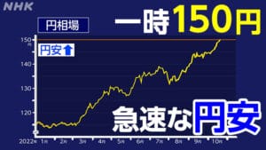 【悲報】円安すぎるだろ