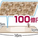【質問】もし、年収100億あったら何しますか！？