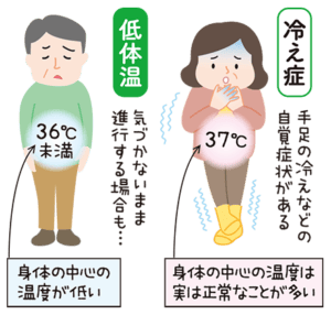 【疑問】人間の体温って最高で、何度まで耐えれるの!?
