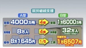 【画像】作業所の給料がこちらwwwwwwwwwwwwwwwwwwwwwwwwwwwwwwwwwwwww