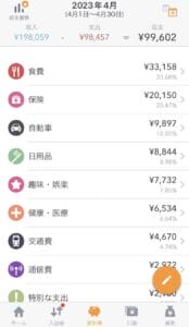 【悲報】こどおじ歴7年の29歳ワイ、家計簿つけたら現実がヤバすぎたｗｗｗｗｗ