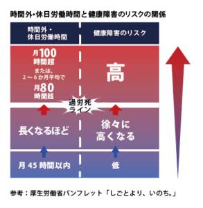 【討論】月200時間の残業→かなりキツイよね！？