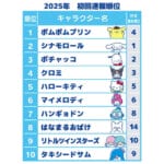 【今年は?】「ある大賞」の結果に悲喜こもごもとなる事態に